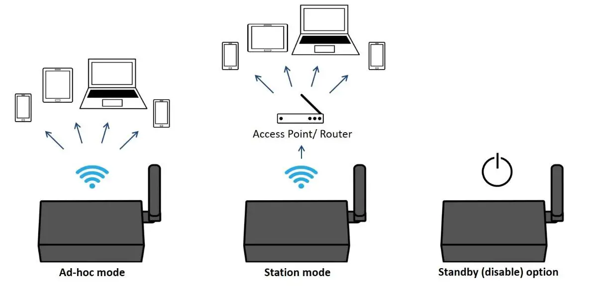 QUARK-ELEC QK-A034 Bi-Directional NMEA 2000 to WIFI and USB Multiplexer fig-5
