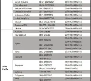 FIG 14 Networks Global Hotline Information