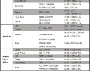 FIG 15 Networks Global Hotline Information