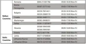 FIG 16 Networks Global Hotline Information