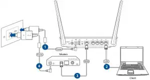 FIG 3 Connect your devices