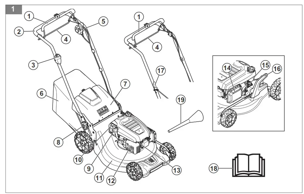 Husqvarna LC 247 Garden Lawn Mower- 1