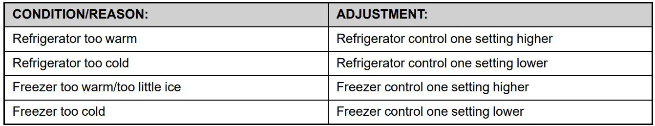 Whirlpool 13254334 Bottom-Mount Refrigerator User Guide - Adjusting Electronic Controls