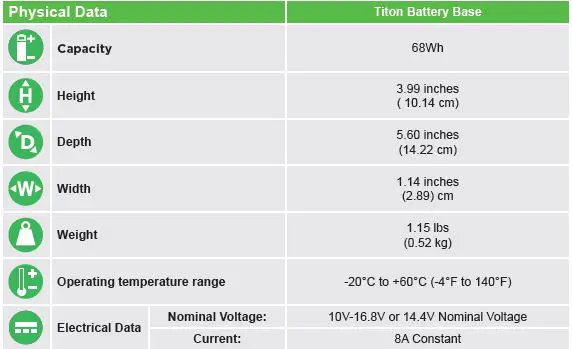 ANTON BAUER 8675-0169 Titon Base Lithium-Ion Battery User Fig9