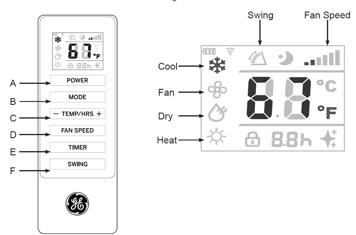 GE Appliances APCA14 Portable Room Air Conditioner fig 2