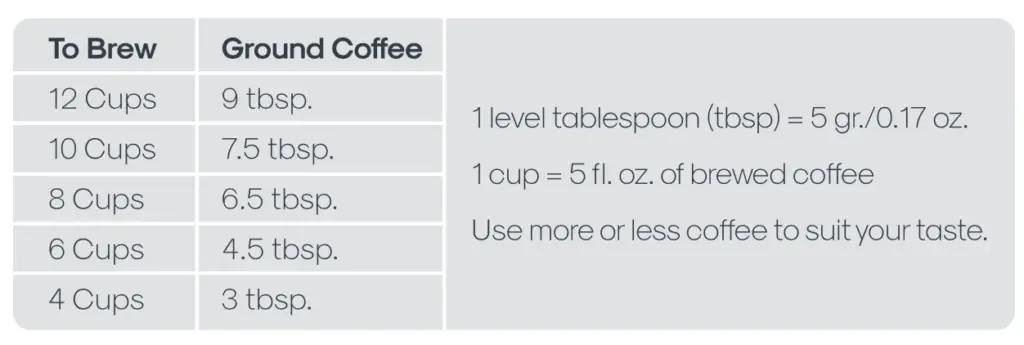 Measuring your Coffee