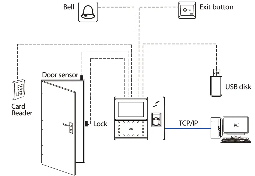ZKTECO-Face-Plus-Series-Terminal-fig-14
