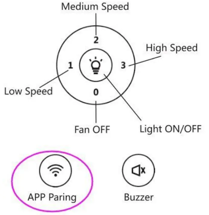SONOFF IFAN02 Ceiling Fan Controller - button