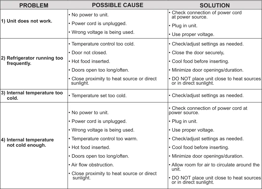 ConServ MDRF 1010ESE Frost Free Refrigerator Owner's Manual - Troubleshooting