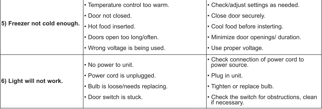 ConServ MDRF 1010ESE Frost Free Refrigerator Owner's Manual - Troubleshooting