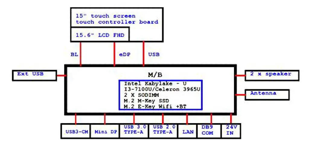 Micr-Touch-IC-156P-AW3-All-In-One-Touch-Computer-FIG-1