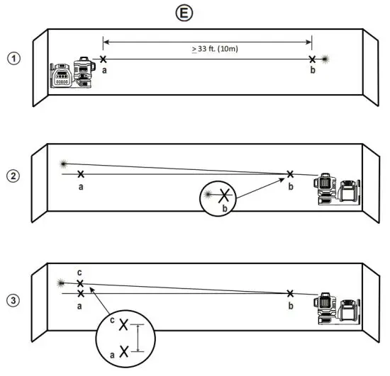 DEWALT DCE089G18 Line Laser - figure 4