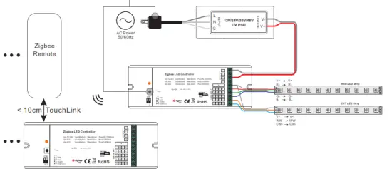 MOSS CONTZGB5CH12V48V 4 in 1 Universal Zigbee LED Controller - Coordinator Required