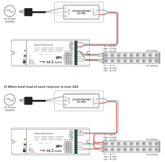 MOSS CONTZGB5CH12V48V 4 in 1 Universal Zigbee LED Controller - Fig1