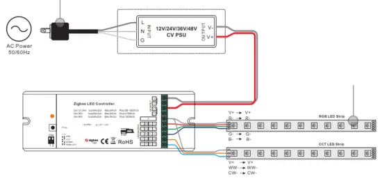MOSS CONTZGB5CH12V48V 4 in 1 Universal Zigbee LED Controller - Function introduction1