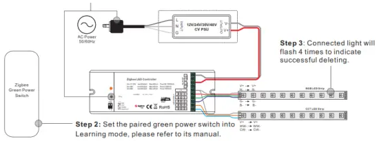 MOSS CONTZGB5CH12V48V 4 in 1 Universal Zigbee LED Controller - Power Switch1