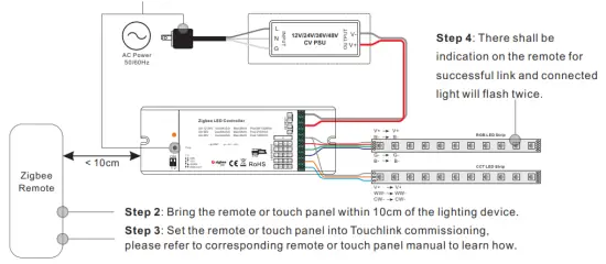 MOSS CONTZGB5CH12V48V 4 in 1 Universal Zigbee LED Controller - Zigbee Remote
