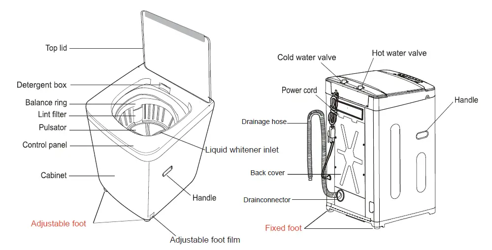 Haier HWT70FVW2 Automatic Washing Machine fig 2
