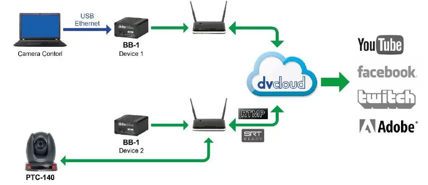 datavideo-BB-1-DVcloud-Remote-Device-Control-21