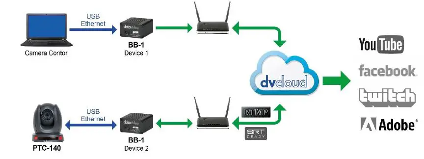datavideo-BB-1-DVcloud-Remote-Device-Control-22