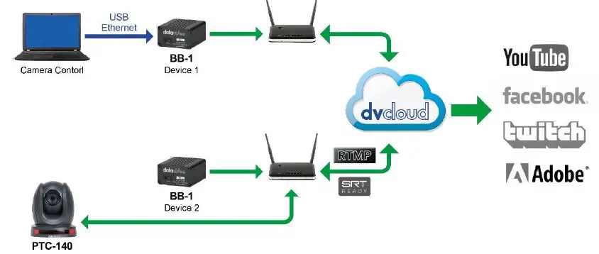 datavideo-BB-1-DVcloud-Remote-Device-Control-23