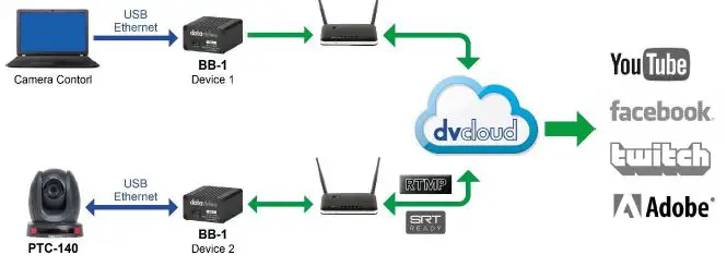 datavideo-BB-1-DVcloud-Remote-Device-Control-37
