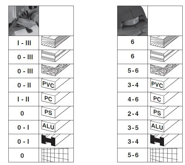 metabo-STE-95-Quick-Jigsaw-FIG-4
