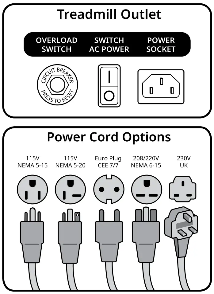 LifeSpan TR800B Treadmill Base Power Cord Options