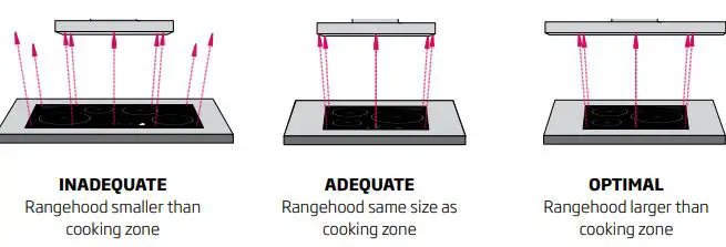 schweigen-UM1000-1S-Rangehood-fig-2