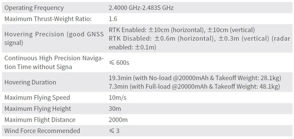 XAG-3WWDZ-20BH-P40-Agricultural-Drone-fig10