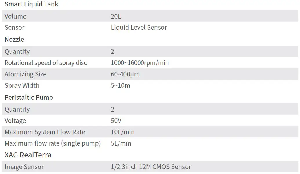 XAG-3WWDZ-20BH-P40-Agricultural-Drone-fig11
