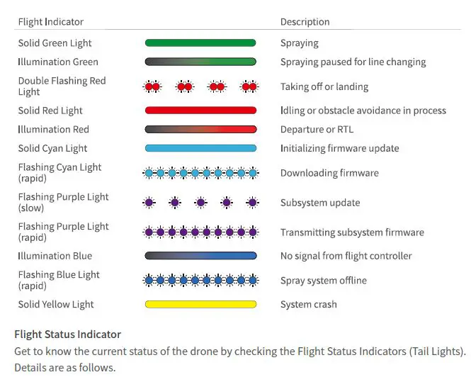 XAG-3WWDZ-20BH-P40-Agricultural-Drone-fig7