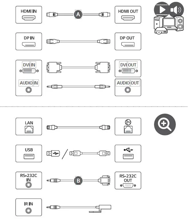 LG 43UM3F 43 Inch Digital Signage Monitor fig 2