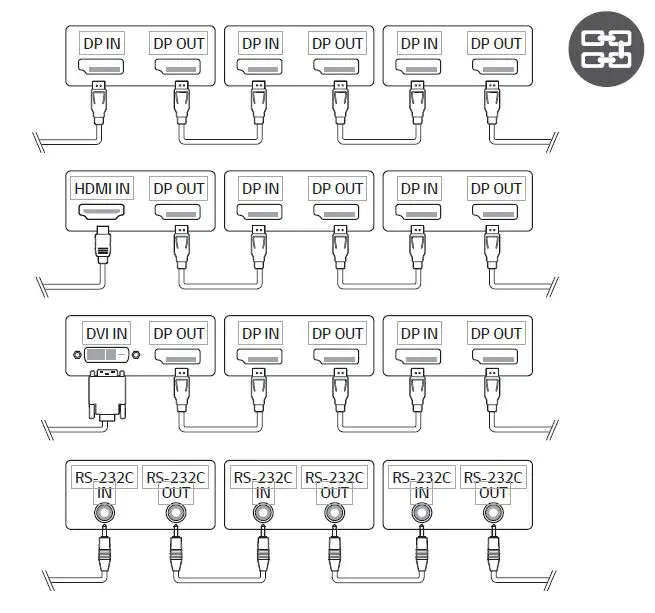LG 43UM3F 43 Inch Digital Signage Monitor fig 3