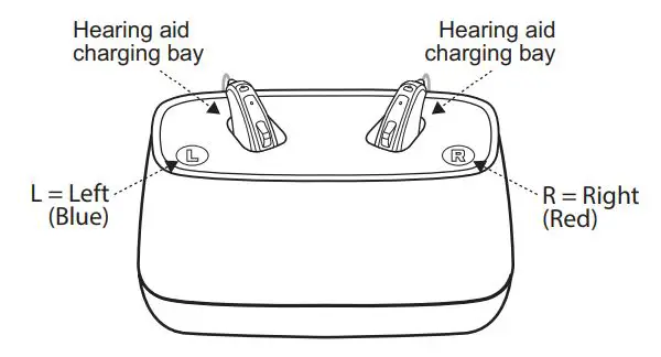 Beltone GB-21 Desktop Charger - Getting to know your charger
