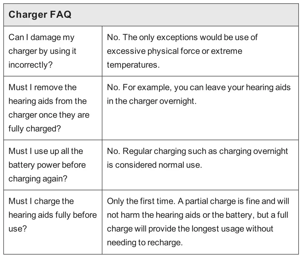 Beltone GB-21 Desktop Charger - Troubleshooting 2