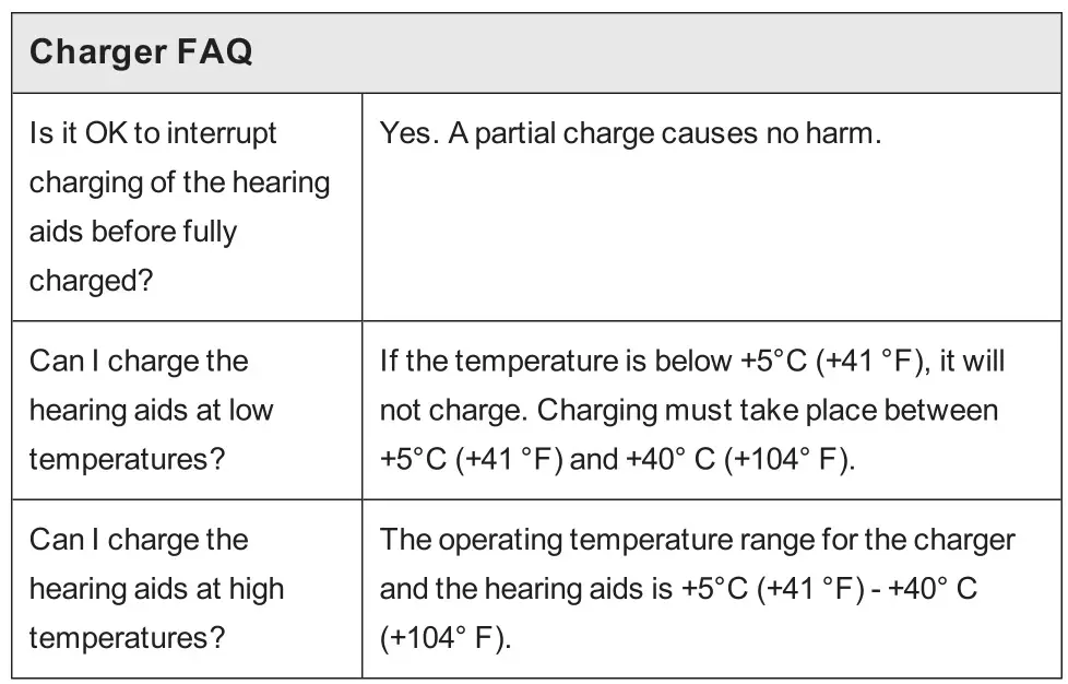 Beltone GB-21 Desktop Charger - Troubleshooting 3
