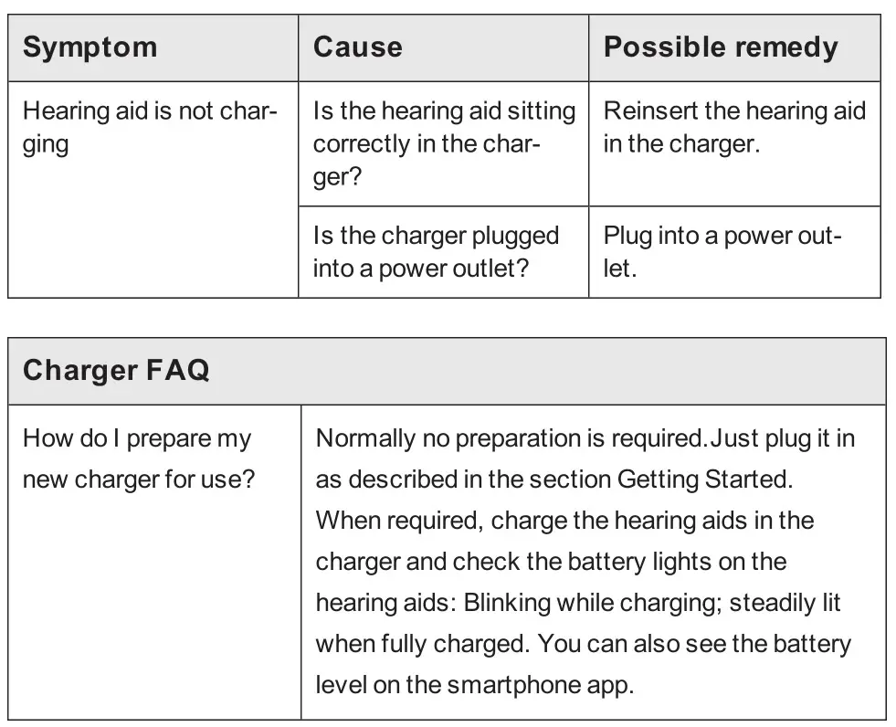 Beltone GB-21 Desktop Charger - Troubleshooting