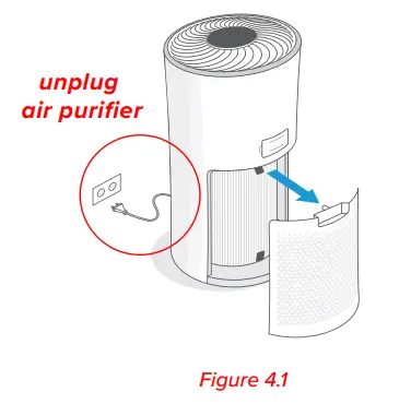 levoit LV H133 RWH Tower True HEPA Air Purifier - Figure 4.1