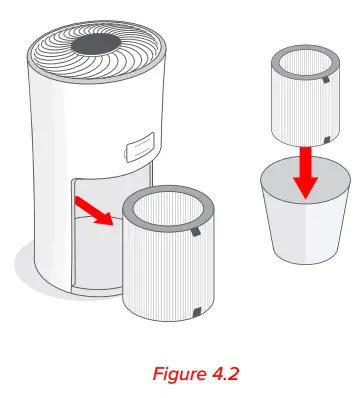levoit LV H133 RWH Tower True HEPA Air Purifier - Figure 4.2
