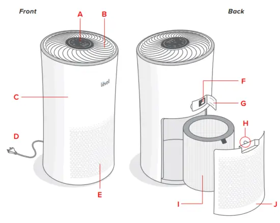levoit LV H133 RWH Tower True HEPA Air Purifier - Function Diagram