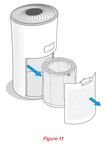 levoit LV H133 RWH Tower True HEPA Air Purifier - fig 3