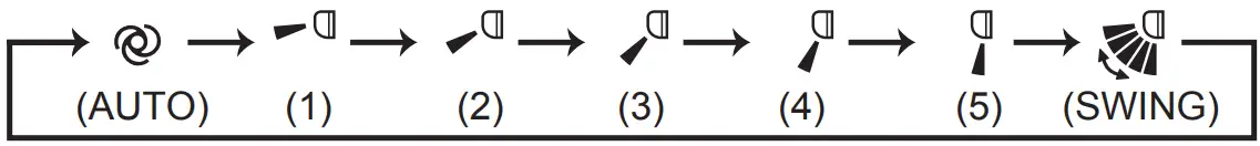 Multi system operation