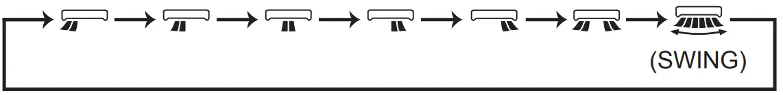 Multi system operation