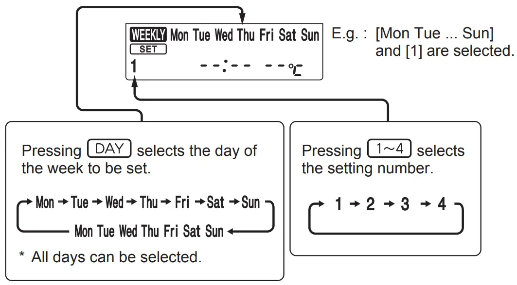 Setting the weekly timer