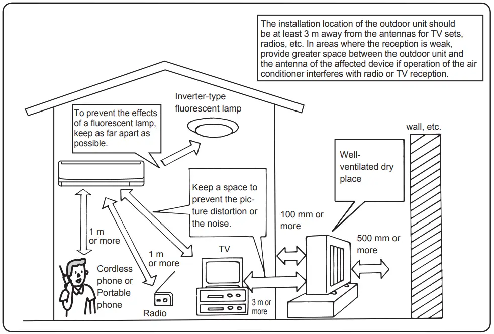 INSTALLATION INSTALLATION