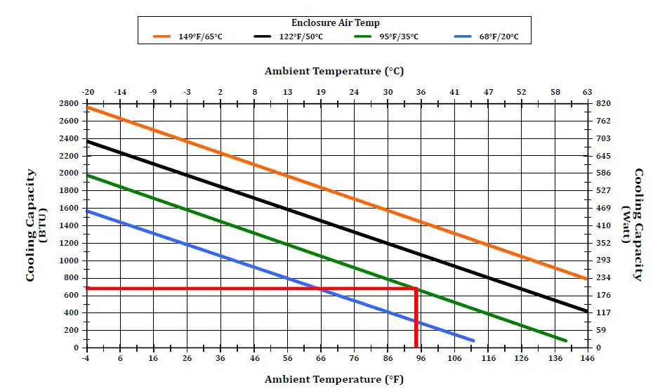 Saginaw SCE-TE680B24VSS Thermo-Electric Cooler-fig2