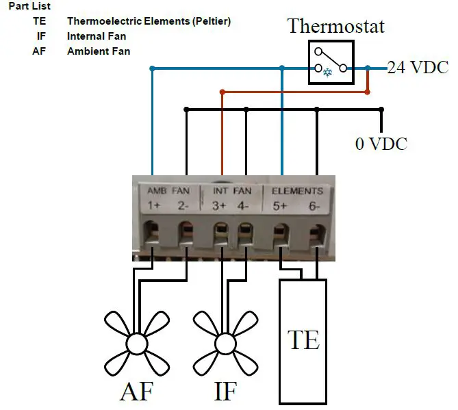 Saginaw SCE-TE680B24VSS Thermo-Electric Cooler-fig6