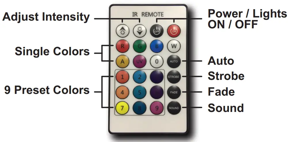 ORION ORCAN3 LED Flat Par Can Party Light - REMOTE CONTROL