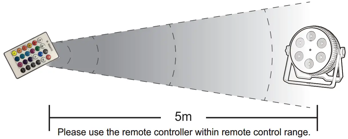ORION ORCAN3 LED Flat Par Can Party Light - Up and Down Buttons